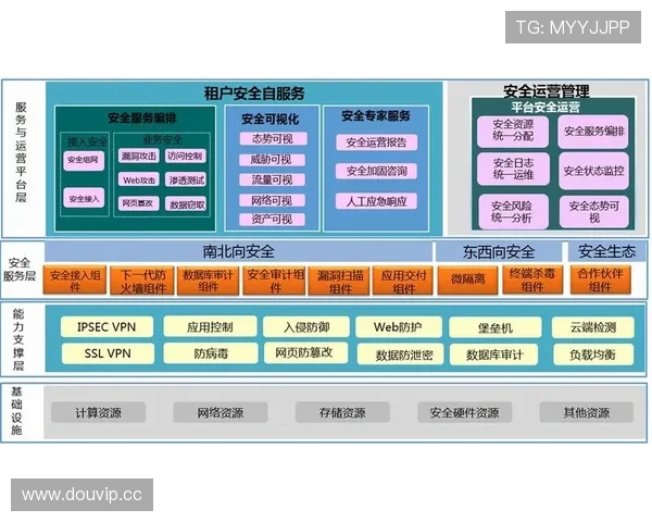 开云体育平台安全保障措施详解确保用户资金与信息安全